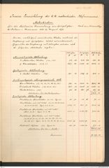 k.k. naturhistorisches Hofmuseum, Intendanzakten 1876-1884 (Hochstetter), Aktenzahl Z.84.h/1879, Seite 5